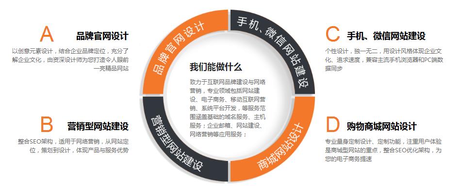 胶州网站建设多少钱