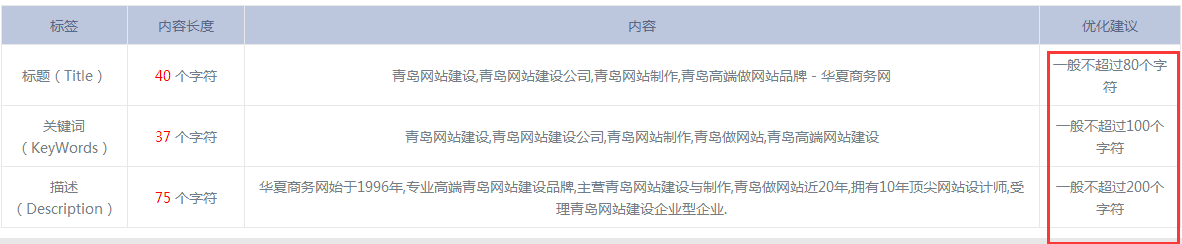 网站SEO设置