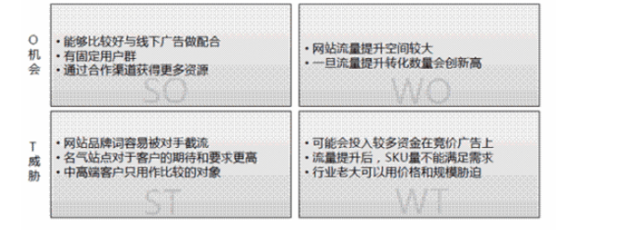 模板网站的缺点