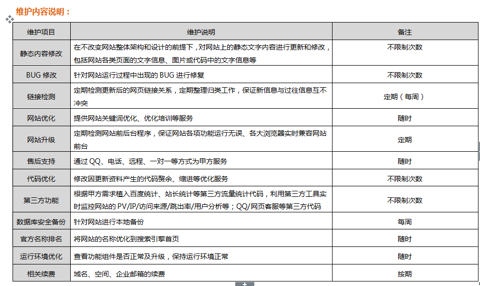 网站维护