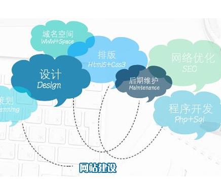 企业网站建设解决方案